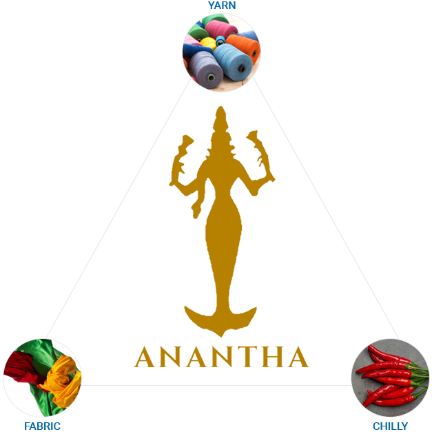 Anantha Lakshmi Spinning Mills